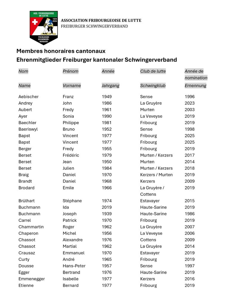 Membres honoraires